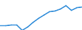 Category: Persons with tertiary education (ISCED) and/or employed in science and technology / Statistical classification of economic activities in the European Community (NACE Rev. 2): Total - all NACE activities / Unit of measure: Thousand persons / Geopolitical entity (reporting): Sachsen