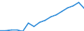 Category: Persons with tertiary education (ISCED) and/or employed in science and technology / Statistical classification of economic activities in the European Community (NACE Rev. 2): Total - all NACE activities / Unit of measure: Thousand persons / Geopolitical entity (reporting): Schleswig-Holstein