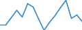 Category: Persons with tertiary education (ISCED) and/or employed in science and technology / Statistical classification of economic activities in the European Community (NACE Rev. 2): Total - all NACE activities / Unit of measure: Thousand persons / Geopolitical entity (reporting): Thüringen