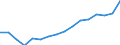 Category: Persons with tertiary education (ISCED) and/or employed in science and technology / Statistical classification of economic activities in the European Community (NACE Rev. 2): Total - all NACE activities / Unit of measure: Thousand persons / Geopolitical entity (reporting): Nisia Aigaiou, Kriti