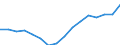 Category: Persons with tertiary education (ISCED) and/or employed in science and technology / Statistical classification of economic activities in the European Community (NACE Rev. 2): Total - all NACE activities / Unit of measure: Thousand persons / Geopolitical entity (reporting): Voreia Elláda