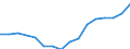 Category: Persons with tertiary education (ISCED) and/or employed in science and technology / Statistical classification of economic activities in the European Community (NACE Rev. 2): Total - all NACE activities / Unit of measure: Thousand persons / Geopolitical entity (reporting): Kentriki Elláda