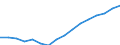 Category: Persons with tertiary education (ISCED) and/or employed in science and technology / Statistical classification of economic activities in the European Community (NACE Rev. 2): Total - all NACE activities / Unit of measure: Thousand persons / Geopolitical entity (reporting): Noroeste