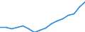 Category: Persons with tertiary education (ISCED) and/or employed in science and technology / Statistical classification of economic activities in the European Community (NACE Rev. 2): Total - all NACE activities / Unit of measure: Thousand persons / Geopolitical entity (reporting): Noreste