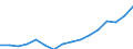 Category: Persons with tertiary education (ISCED) and/or employed in science and technology / Statistical classification of economic activities in the European Community (NACE Rev. 2): Total - all NACE activities / Unit of measure: Thousand persons / Geopolitical entity (reporting): Centro (ES)