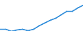 Category: Persons with tertiary education (ISCED) and/or employed in science and technology / Statistical classification of economic activities in the European Community (NACE Rev. 2): Total - all NACE activities / Unit of measure: Thousand persons / Geopolitical entity (reporting): Este