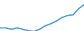 Category: Persons with tertiary education (ISCED) and/or employed in science and technology / Statistical classification of economic activities in the European Community (NACE Rev. 2): Total - all NACE activities / Unit of measure: Thousand persons / Geopolitical entity (reporting): Sur