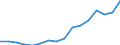 Category: Persons with tertiary education (ISCED) and/or employed in science and technology / Statistical classification of economic activities in the European Community (NACE Rev. 2): Total - all NACE activities / Unit of measure: Thousand persons / Geopolitical entity (reporting): Canarias