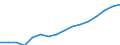 Category: Persons with tertiary education (ISCED) and/or employed in science and technology / Statistical classification of economic activities in the European Community (NACE Rev. 2): Total - all NACE activities / Unit of measure: Thousand persons / Geopolitical entity (reporting): Ile de France