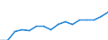 Category: Persons with tertiary education (ISCED) and/or employed in science and technology / Statistical classification of economic activities in the European Community (NACE Rev. 2): Total - all NACE activities / Unit of measure: Thousand persons / Geopolitical entity (reporting): Centre — Val de Loire