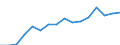 Category: Persons with tertiary education (ISCED) and/or employed in science and technology / Statistical classification of economic activities in the European Community (NACE Rev. 2): Total - all NACE activities / Unit of measure: Thousand persons / Geopolitical entity (reporting): Grand Est