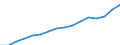 Category: Persons with tertiary education (ISCED) and/or employed in science and technology / Statistical classification of economic activities in the European Community (NACE Rev. 2): Total - all NACE activities / Unit of measure: Thousand persons / Geopolitical entity (reporting): Nouvelle-Aquitaine