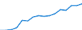 Category: Persons with tertiary education (ISCED) and/or employed in science and technology / Statistical classification of economic activities in the European Community (NACE Rev. 2): Total - all NACE activities / Unit of measure: Thousand persons / Geopolitical entity (reporting): Occitanie