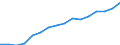 Category: Persons with tertiary education (ISCED) and/or employed in science and technology / Statistical classification of economic activities in the European Community (NACE Rev. 2): Total - all NACE activities / Unit of measure: Thousand persons / Geopolitical entity (reporting): Auvergne-Rhône-Alpes