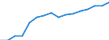 Category: Persons with tertiary education (ISCED) and/or employed in science and technology / Statistical classification of economic activities in the European Community (NACE Rev. 2): Total - all NACE activities / Unit of measure: Thousand persons / Geopolitical entity (reporting): Provence-Alpes-Côte d’Azur