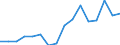 Category: Persons with tertiary education (ISCED) and/or employed in science and technology / Statistical classification of economic activities in the European Community (NACE Rev. 2): Total - all NACE activities / Unit of measure: Thousand persons / Geopolitical entity (reporting): Corse