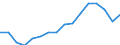 Category: Persons with tertiary education (ISCED) and/or employed in science and technology / Statistical classification of economic activities in the European Community (NACE Rev. 2): Total - all NACE activities / Unit of measure: Thousand persons / Geopolitical entity (reporting): Nord-Ovest