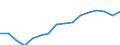 Category: Persons with tertiary education (ISCED) and/or employed in science and technology / Statistical classification of economic activities in the European Community (NACE Rev. 2): Total - all NACE activities / Unit of measure: Thousand persons / Geopolitical entity (reporting): Centro (IT)