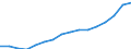 Category: Persons with tertiary education (ISCED) and/or employed in science and technology / Statistical classification of economic activities in the European Community (NACE Rev. 2): Total - all NACE activities / Unit of measure: Thousand persons / Geopolitical entity (reporting): Közép-Magyarország