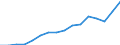 Category: Persons with tertiary education (ISCED) and/or employed in science and technology / Statistical classification of economic activities in the European Community (NACE Rev. 2): Total - all NACE activities / Unit of measure: Thousand persons / Geopolitical entity (reporting): Alföld és Észak