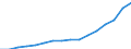 Category: Persons with tertiary education (ISCED) and/or employed in science and technology / Statistical classification of economic activities in the European Community (NACE Rev. 2): Total - all NACE activities / Unit of measure: Thousand persons / Geopolitical entity (reporting): Oost-Nederland