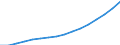 Category: Persons with tertiary education (ISCED) and/or employed in science and technology / Statistical classification of economic activities in the European Community (NACE Rev. 2): Total - all NACE activities / Unit of measure: Thousand persons / Geopolitical entity (reporting): West-Nederland