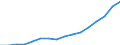 Category: Persons with tertiary education (ISCED) and/or employed in science and technology / Statistical classification of economic activities in the European Community (NACE Rev. 2): Total - all NACE activities / Unit of measure: Thousand persons / Geopolitical entity (reporting): Zuid-Nederland