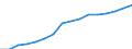 Category: Persons with tertiary education (ISCED) and/or employed in science and technology / Statistical classification of economic activities in the European Community (NACE Rev. 2): Total - all NACE activities / Unit of measure: Thousand persons / Geopolitical entity (reporting): Ostösterreich