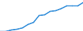 Category: Persons with tertiary education (ISCED) and/or employed in science and technology / Statistical classification of economic activities in the European Community (NACE Rev. 2): Total - all NACE activities / Unit of measure: Thousand persons / Geopolitical entity (reporting): Westösterreich