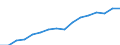 Category: Persons with tertiary education (ISCED) and/or employed in science and technology / Statistical classification of economic activities in the European Community (NACE Rev. 2): Total - all NACE activities / Unit of measure: Thousand persons / Geopolitical entity (reporting): Makroregion po?udniowy