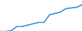 Category: Persons with tertiary education (ISCED) and/or employed in science and technology / Statistical classification of economic activities in the European Community (NACE Rev. 2): Total - all NACE activities / Unit of measure: Thousand persons / Geopolitical entity (reporting): Makroregion pó?nocno-zachodni