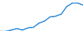 Category: Persons with tertiary education (ISCED) and/or employed in science and technology / Statistical classification of economic activities in the European Community (NACE Rev. 2): Total - all NACE activities / Unit of measure: Thousand persons / Geopolitical entity (reporting): Makroregion po?udniowo-zachodni