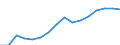 Category: Persons with tertiary education (ISCED) and/or employed in science and technology / Statistical classification of economic activities in the European Community (NACE Rev. 2): Total - all NACE activities / Unit of measure: Thousand persons / Geopolitical entity (reporting): Makroregion wschodni