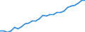 Category: Persons with tertiary education (ISCED) and/or employed in science and technology / Sex: Total / Unit of measure: Thousand persons / Geopolitical entity (reporting): Région wallonne