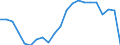 Category: Persons with tertiary education (ISCED) and/or employed in science and technology / Sex: Total / Unit of measure: Thousand persons / Geopolitical entity (reporting): Severna i Yugoiztochna Bulgaria