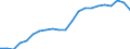 Category: Persons with tertiary education (ISCED) and/or employed in science and technology / Sex: Total / Unit of measure: Thousand persons / Geopolitical entity (reporting): Yugozapadna i Yuzhna tsentralna Bulgaria