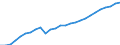 Category: Persons with tertiary education (ISCED) and/or employed in science and technology / Sex: Total / Unit of measure: Thousand persons / Geopolitical entity (reporting): Danmark