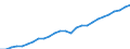 Category: Persons with tertiary education (ISCED) and/or employed in science and technology / Sex: Total / Unit of measure: Thousand persons / Geopolitical entity (reporting): Germany