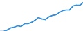 Category: Persons with tertiary education (ISCED) and/or employed in science and technology / Sex: Total / Unit of measure: Thousand persons / Geopolitical entity (reporting): Baden-Württemberg