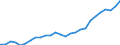 Category: Persons with tertiary education (ISCED) and/or employed in science and technology / Sex: Total / Unit of measure: Thousand persons / Geopolitical entity (reporting): Berlin