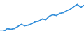 Category: Persons with tertiary education (ISCED) and/or employed in science and technology / Sex: Total / Unit of measure: Thousand persons / Geopolitical entity (reporting): Rheinland-Pfalz