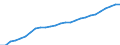 Category: Persons with tertiary education (ISCED) and/or employed in science and technology / Sex: Total / Unit of measure: Thousand persons / Geopolitical entity (reporting): Este