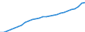 Category: Persons with tertiary education (ISCED) and/or employed in science and technology / Sex: Total / Unit of measure: Thousand persons / Geopolitical entity (reporting): Sur