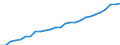 Category: Persons with tertiary education (ISCED) and/or employed in science and technology / Sex: Total / Unit of measure: Thousand persons / Geopolitical entity (reporting): Ile de France