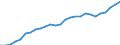 Category: Persons with tertiary education (ISCED) and/or employed in science and technology / Sex: Total / Unit of measure: Thousand persons / Geopolitical entity (reporting): Normandie