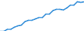 Category: Persons with tertiary education (ISCED) and/or employed in science and technology / Sex: Total / Unit of measure: Thousand persons / Geopolitical entity (reporting): Occitanie