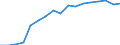 Category: Persons with tertiary education (ISCED) and/or employed in science and technology / Sex: Total / Unit of measure: Thousand persons / Geopolitical entity (reporting): RUP FR — Régions Ultrapériphériques Françaises