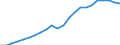 Category: Persons with tertiary education (ISCED) and/or employed in science and technology / Sex: Total / Unit of measure: Thousand persons / Geopolitical entity (reporting): Croatia