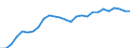 Category: Persons with tertiary education (ISCED) and/or employed in science and technology / Sex: Total / Unit of measure: Thousand persons / Geopolitical entity (reporting): Isole