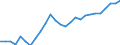 Category: Persons with tertiary education (ISCED) and/or employed in science and technology / Sex: Total / Unit of measure: Thousand persons / Geopolitical entity (reporting): Latvija